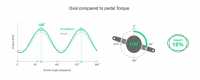 garbaruk-oval-chainrings-advantages.jpg
