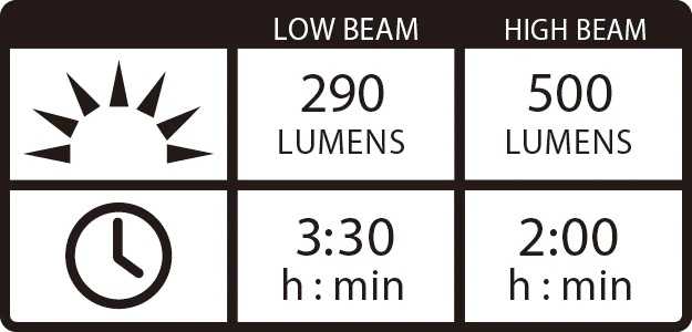 FL1_Chart_-_Power_HB_STVZO_500.jpg