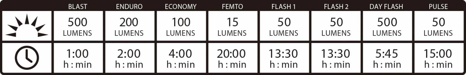 FL1_Chart_-_Hecto_Drive_500.jpg