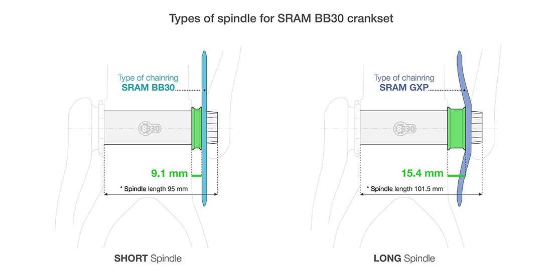 Types_of_spindle_for_SRAM_BB30_crankset.jpg